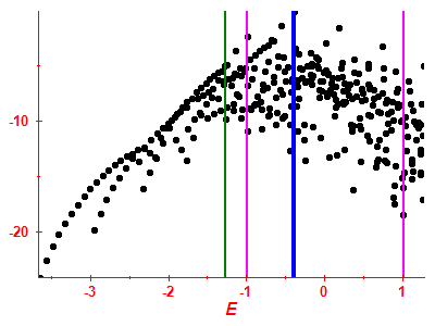 Strength function log